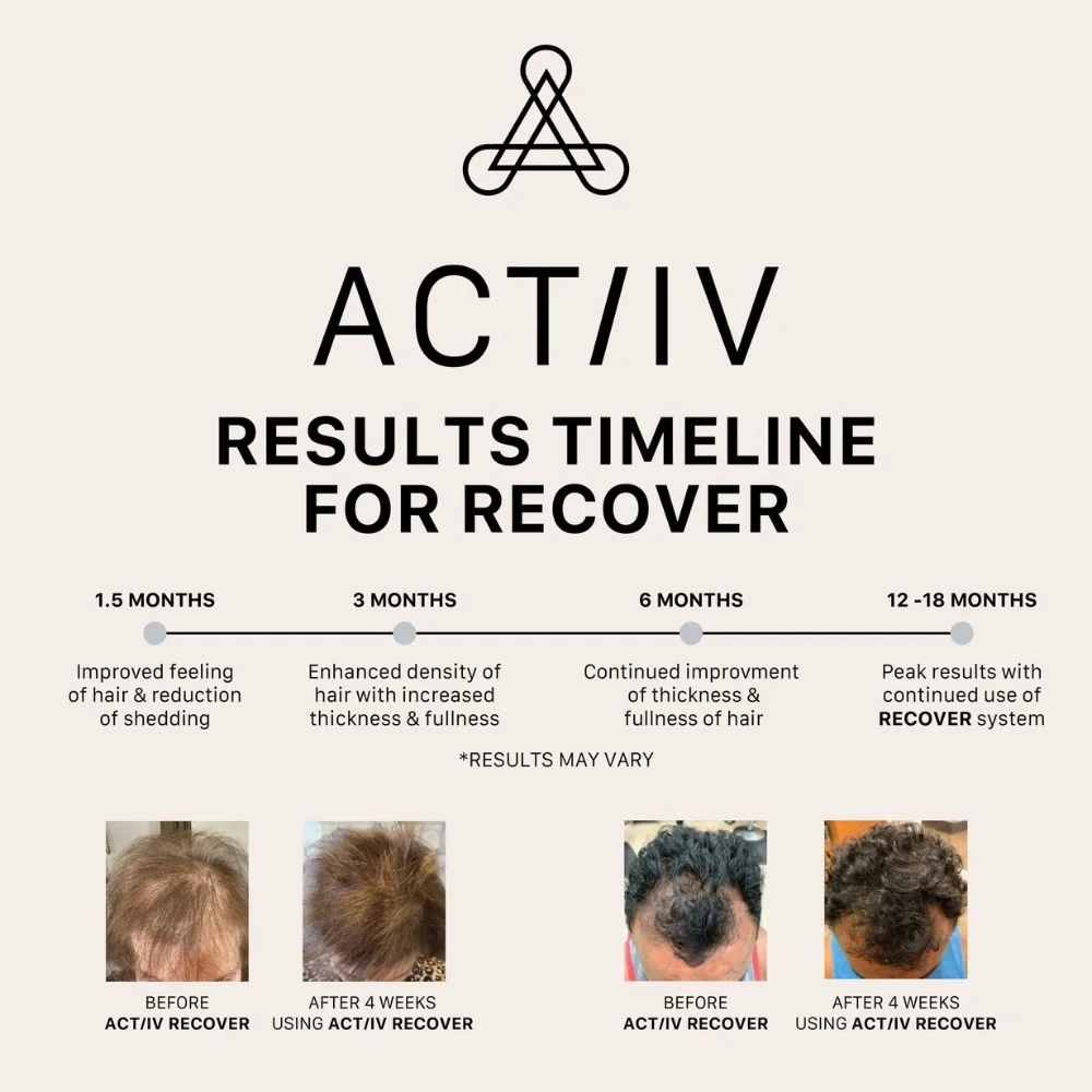 ACTIIV RENEW Shampoing et Revitalisant – Image 3